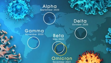 birth-of-omicron-safety-and-management